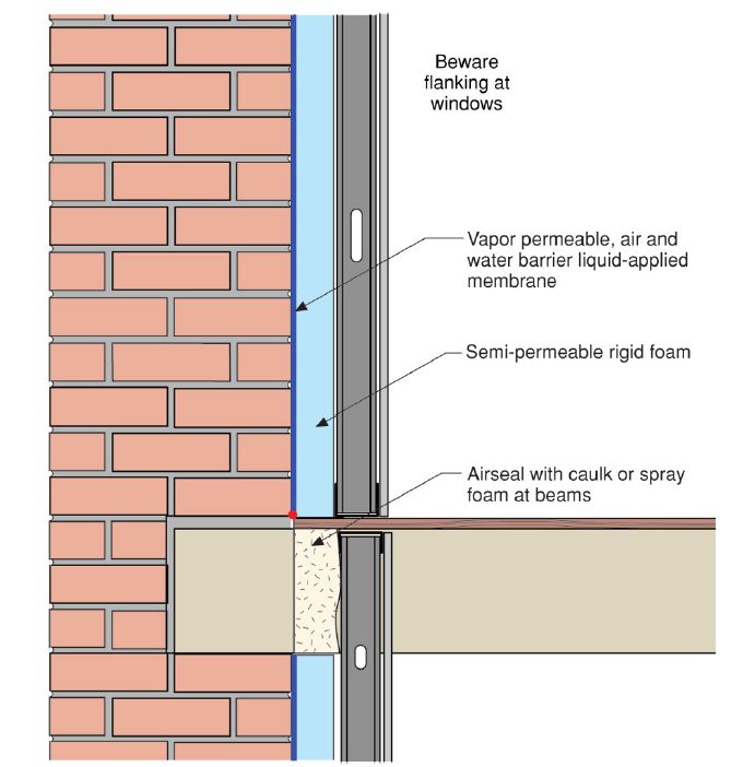 Internal Insulation of Masonry Walls GreenBuildingAdvisor